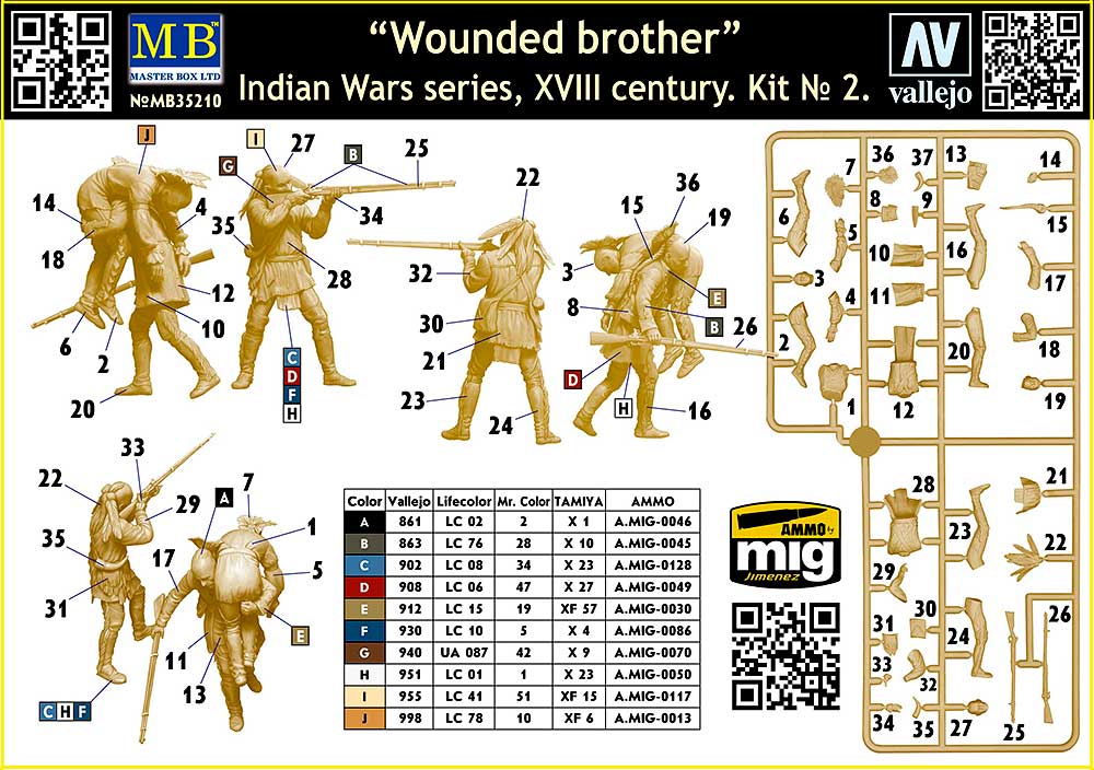 MB35210 Фигуры, Раненый товарищ. Серия Индейских войн, XVIII век. Набор № 2 Master Box (MB)